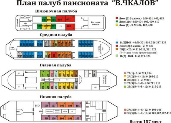 Схема теплохода панферов теплоход